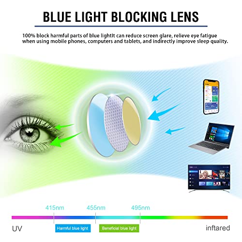 SKYOAK Superior Extremely Light Progressive Multifocus Reading Glasses Men, Skyoak Aluminum Arm TR90 Frame Blue Light Blocking Multifocal Computer Readers Spring Hinge No Line (for Mid-Near Range approx 3ft) - Image 3