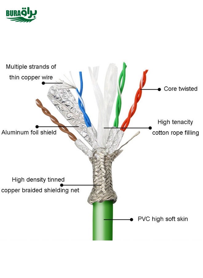 BURAQ 12m CAT6 Double Shielded Gigabit Industrial Cable Vibration-Resistant And Highly Flexible Drag Chain Cable  - Image 5