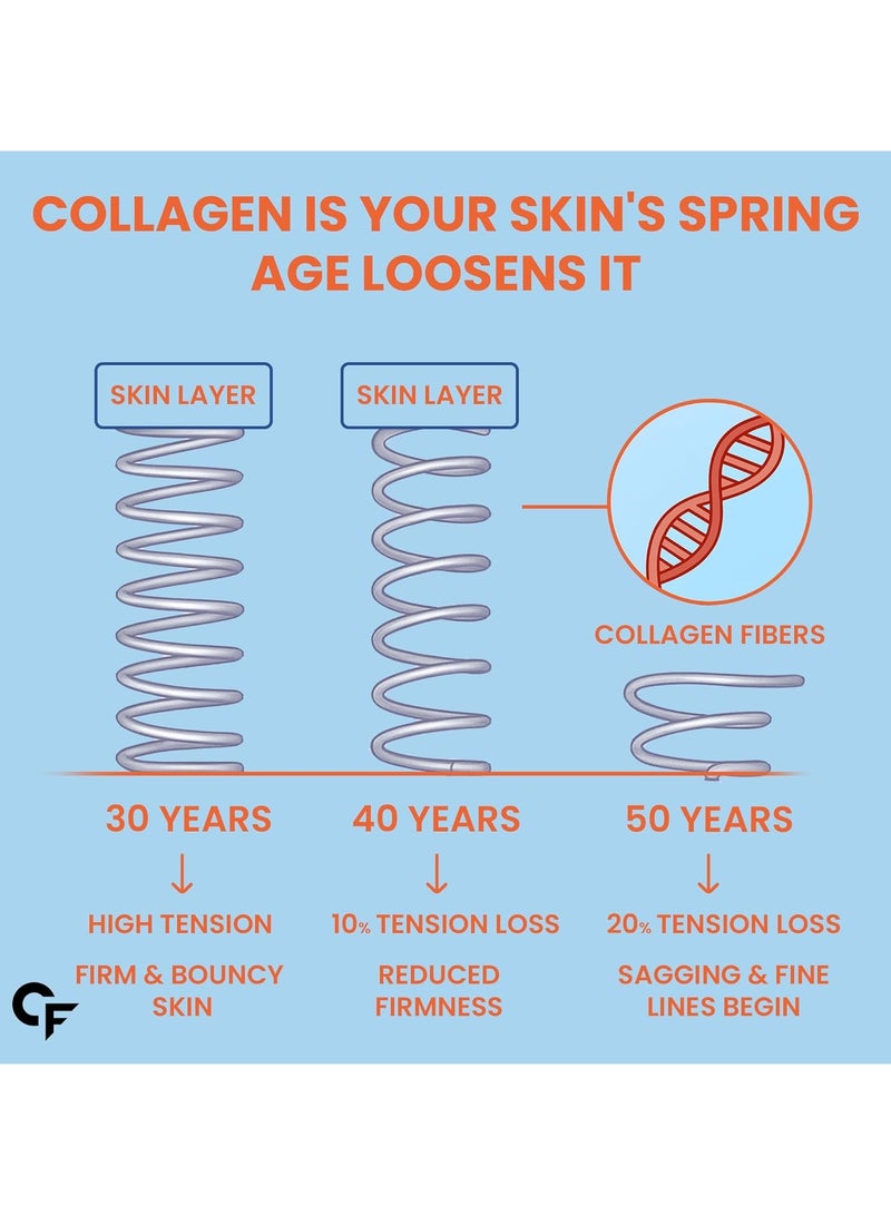 كارباميد فورتي مسحوق الكولاجين المتحلل | مع ببتيدات الكولاجين من النوع 1 و3 | بدون نكهة - 200 جرام - Image 4