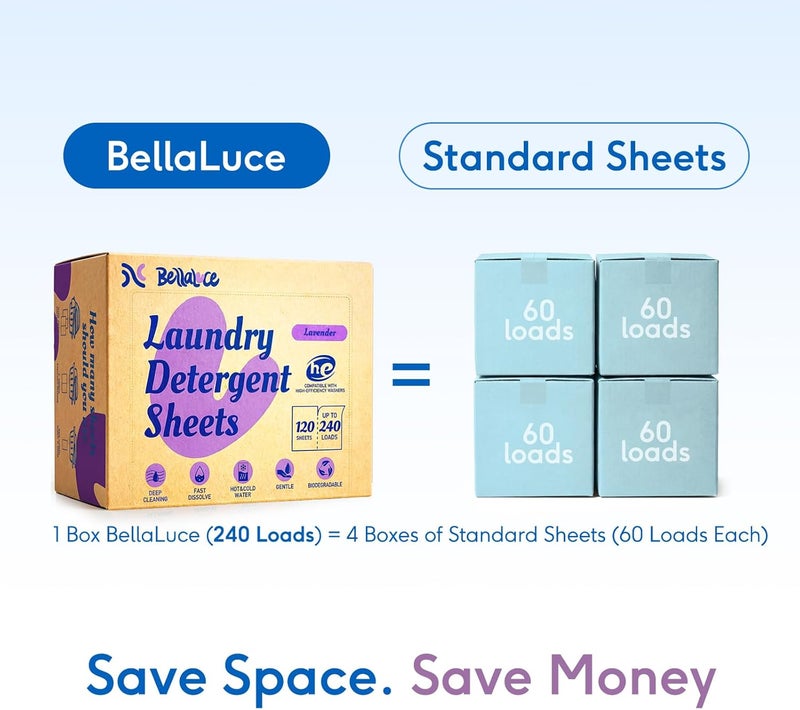 Bellaluce Laundry Detergent Sheets, 240 Loads, Lavender, Travel & Home Essentials - Image 4