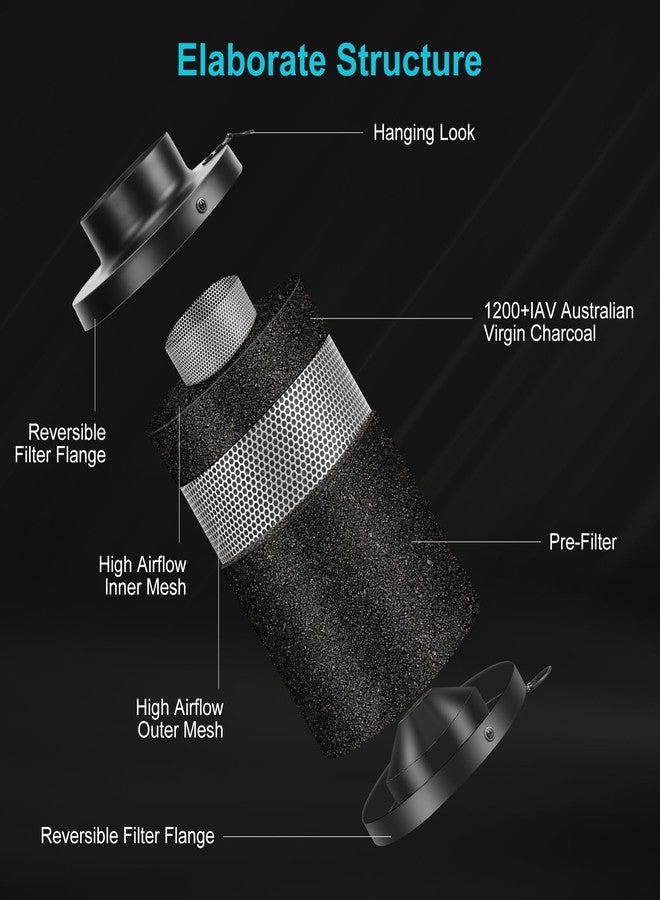 MELONFARM Air Filtration Kit, 4" 190 CFM Inline Duct Fan with Speed Controller, 12" High Carbon Filter, 16.4 Ft Ducting & Rubber Coupler, Air Cooling and Filtration Kit for Grow Tent, Hydroponics - Image 4