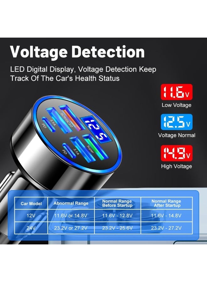 TUNKE 6-in-1 Multi-Port Car Charger with Voltage Detection, 2PD+3USB+QC3.0 Fast Charge Cigarette Lighter Plug Adapter Compatible with iPhone,Android,Samsung,iPad Pro and More - Image 4