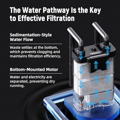 AQUASMITH Hang on Back Aquarium Filter,Ultra-Quiet Small Canister Filter,3-Stage Filtration,Bottom Anti-Dry Burn Motor,Extra-Large Filter Media Basket Suitable - Image 4