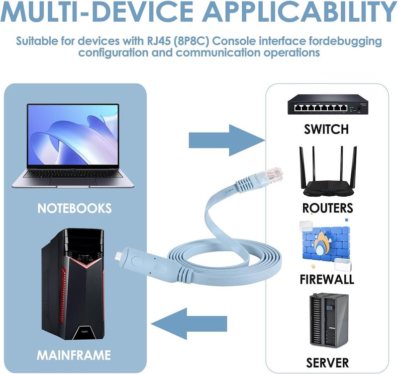 كاست ويف كابل وحدة تحكم USB-C إلى RJ45 لمفاتيح وأجهزة توجيه Cisco، محول USB Type C إلى RS232 التسلسلي مع شريحة FTDI، كابل وحدة تحكم إيثرنت بطول 6 أقدام/1.8 متر متوافق مع Windows وMacBook وLinux - Image 4