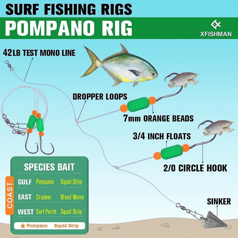 XFISHMAN Pompano-Rigs-for-Surf-Fishing-Saltwater-Gear with Double Circle & Wide Gap Hook-6-Pack Surf Fishing Tackle - Image 2