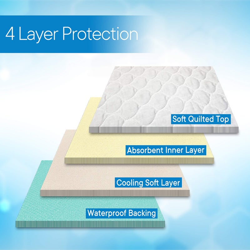 RMS Ultra Soft 4-Layer Washable and Reusable Incontinence Bed Pad - Waterproof Bed Pads with 4 Convenient Handles to Assist in Home Health Care, 34X54 Inch - Image 5