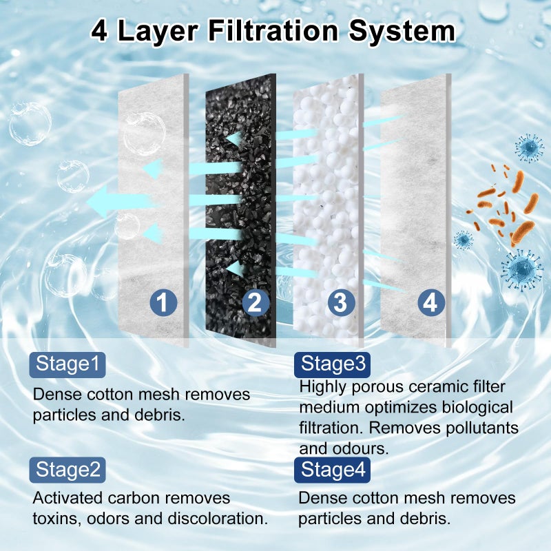 Pryitier 16 Pack Filter Cartridge for Marina Slim Filter S10/S15/S20, Replacement Fish Tank Cartridges with Ceramic for All Three Marina Slim Model - Image 4
