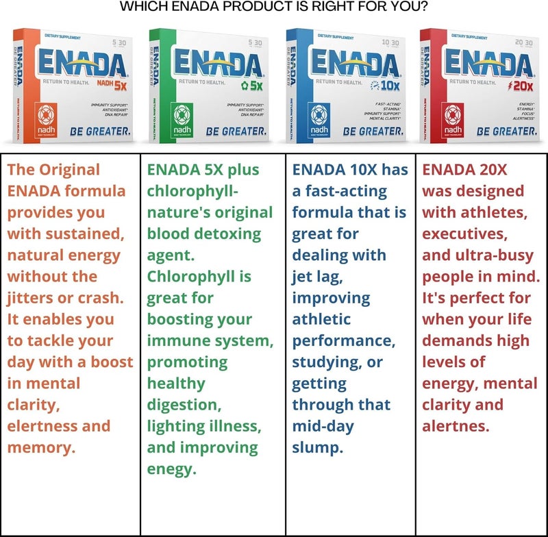 ENADA 10X NADH Supplement with Fast Acting Formula for Active Lifestyle  Natural Energy Booster Great for Jet Lag Athletic Performance  Studying  Improves Stamina and Mental Clarity  30 Lozenge - Image 3
