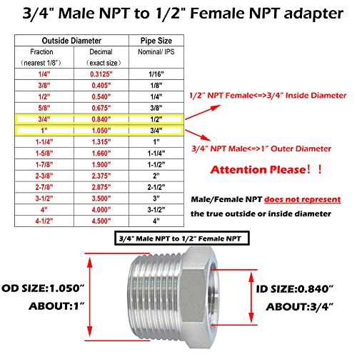 Beduan Stainless Steel Reducer Hex Bushing, 3/4" Male NPT to 1/2" Female NPT, Reducing Cast Pipe Adapter Fitting(Pack of 3) - Image 2
