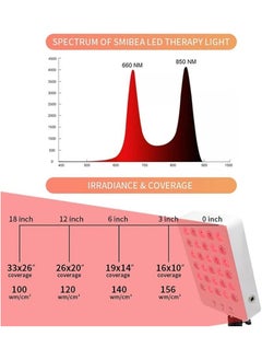 Ru syanl Red Light Therapy Light for Body with 660nm and near-infrared 850nm wavelengths  - Image 4