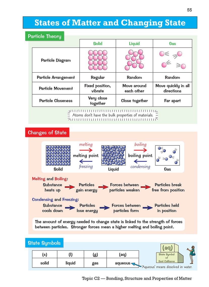 GCSE Combined Science AQA Knowledge Organiser - Foundation