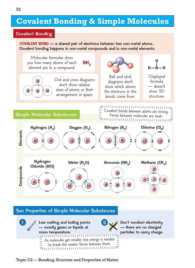 GCSE Combined Science AQA Knowledge Organiser - Foundation