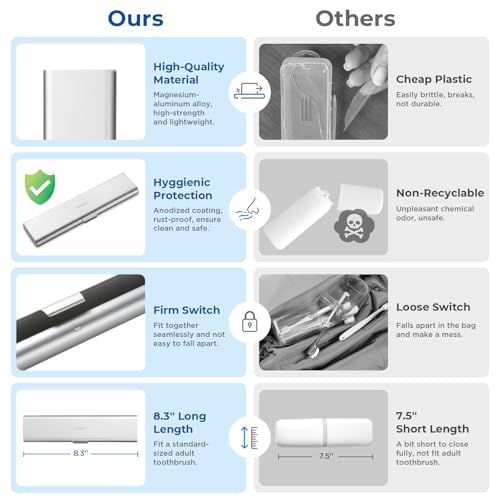 Oralphi Wider Aluminum Toothbrush Travel Case, Portable Travel Toothbrush Holder, Durable Manual Toothbrush Box Container for Traveling, Bathroom, Camping, Business Trip-Not for 0.85oz Toothpaste - Image 4
