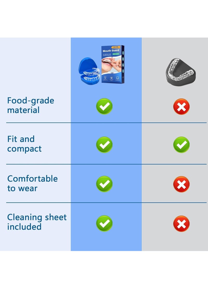 cyleto Mouth Guard for Grinding Teeth at Night, Food Grade Material, Customizable Shaping, Suitable for Nighttime Teeth Grinding, Sports Mouthguard, Mouth Guard for Clenching Teeth at Night  - Image 4