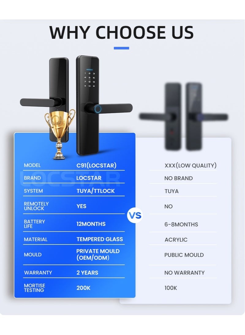 فيرسي - LS-C91 قفل باب ذكي يعمل بتقنية WiFi ببصمة الإصبع - 8 طرق لفتح القفل | التطبيق، بلوتوث، المفتاح، كلمة المرور، البطاقة، كومبو | نظام دخول المنزل الآمن (أسود، إصدار Tuya) - Image 1