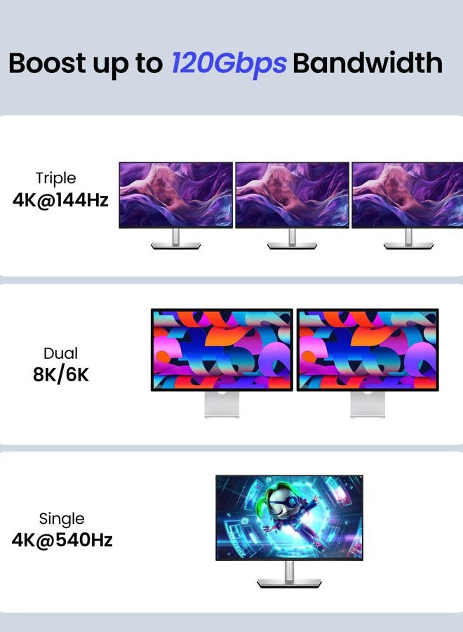 Silkland كابل Thunderbolt 5 بسرعة 80Gbps متوافق، [معتمد من USB-IF] كابل USB4 بطول 1م، عرض نطاق فيديو 120Gbps لدقة 16K/8K مزدوجة، 240W PD3.1 لجهاز MacBook M4 Pro/Pro Max، Mac Mini M4 Pro، PSSD، Dock - Image 3