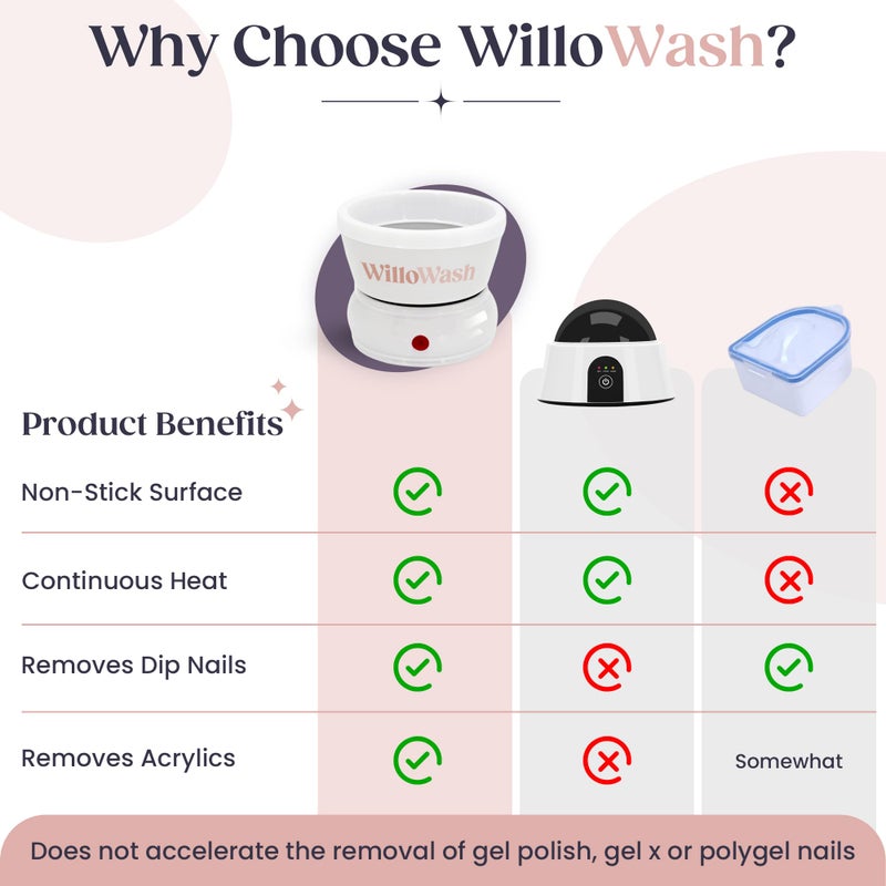 Saint Willo Willowash Electric Nail Soaking Bowl, Acetone-Proof Acrylic Remover Kit, Dip Powder Remover for Home Use, Heats for 50% Faster Removal - Image 4