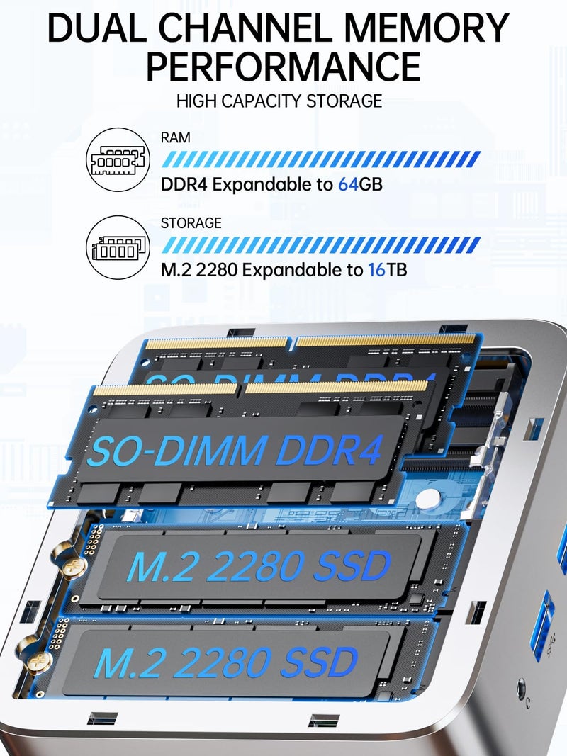 GMKtec جهاز كمبيوتر مصغر GMKtec Ryzen 5 3500U (يتفوق على N150/N97)، 16GB RAM 512 SSD، كمبيوتر مكتبي LAN بسرعة 2.5GbE للمكتب والمنزل والأعمال HTPC Proxmox، ثلاثي العرض 4K، HDMI 2.1، واي فاي، بلوتوث، USB-C، DP - Image 4
