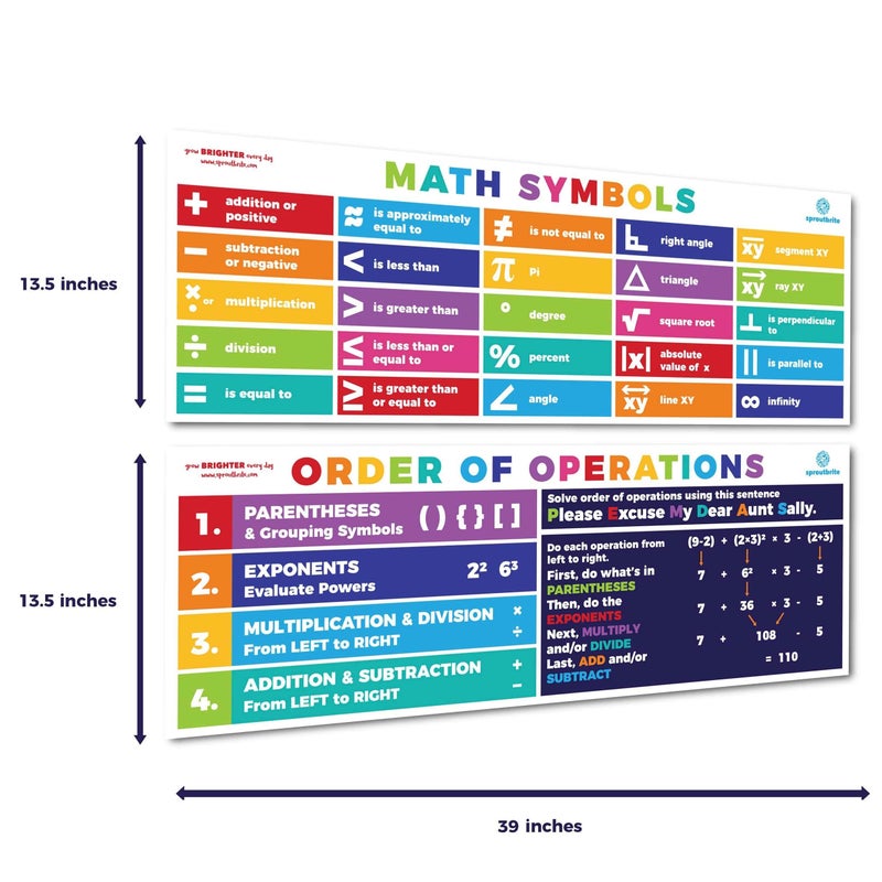 Sproutbrite Math Posters PEMDAS Poster Classroom Decor Neutral Boho/Bright - Math Banner for Classroom Decorations Middle School - High School Classroom Decor and High School Math (Bright Multicolor) - Image 2