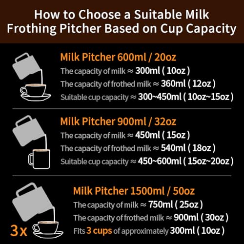 watchget Stainless Steel Milk Frothing Pitcher 20oz/600ml - Espresso Steaming Pitcher for Cappuccino, Latte Art, Coffee Machine Accessories Milk Jug Coffee Frother Cup, Black - Image 5