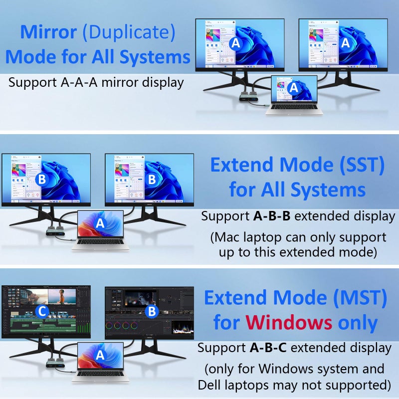 Herfair HDMI Splitter for Dual Monitors Extended Display 1 in 2 Out 4K USB C to 2 HDMI Adapter Extender for MacBook Laptop Support All Mode for Windows & ABB Extend/Mirror Mode for MacOS - Image 3
