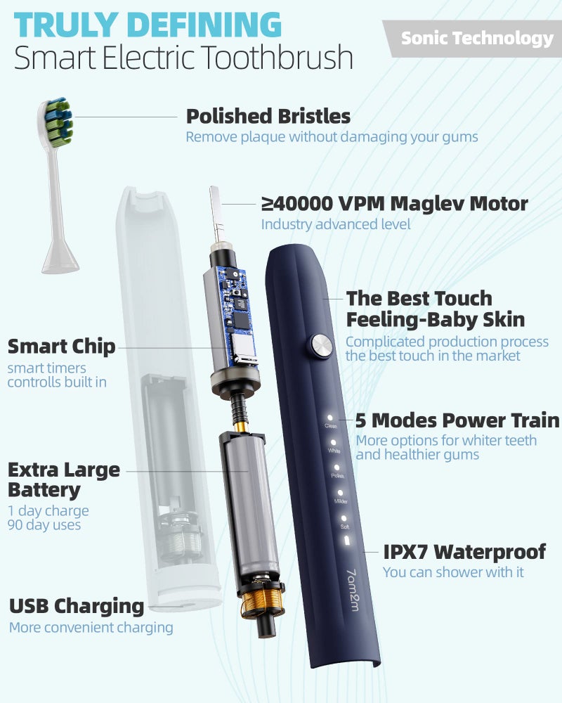 7AM2M Sonic Electric Toothbrush for Adults and Kids, with 8 Brush Heads and Travel Case,5 Modes with 2 Minutes Build in Smart Timer, One Charge Use for 90 Days, Rechargeable Toothbrushes(Navy Blue) - Image 5