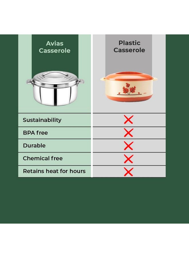 AVIAS Platina Premium 1500 ML Double Wall Insulated Stainless Steel Casserole, Hot Pot for Roti-Rice-Gravy-Curry, Silver Hot Box with Steel Lid, Retains Temperature, Twist Lock - Image 4