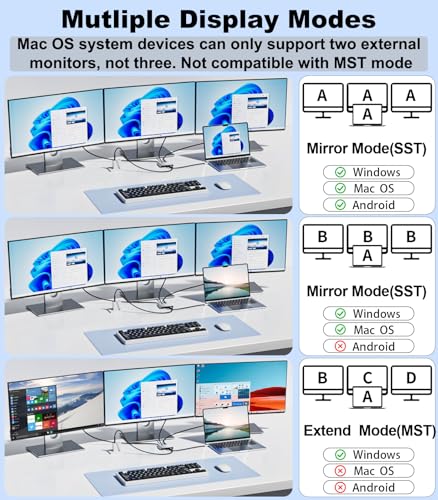 THANDBLE USB C to Dual DisplayPort Adapter and HDMI with 100W PD Charging, Triple 4K60Hz Monitor Extender for Dell/Surface Pro/HP, DP Splitter Extended Display Hub, Laptop Multi-Screen Adapter - Image 3