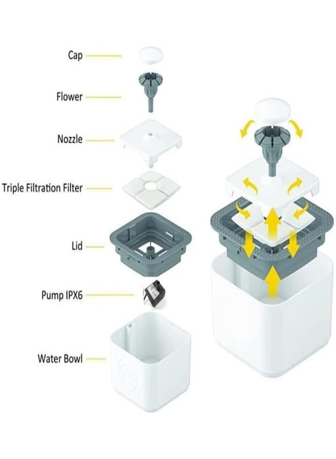 Divik Pet Water Fountain for Dogs Cat Drinking Fountain with Filter Automatic Pet Water Fountain for Cats and Small Dogs Water Dispenser Drinking Bowl (1Pcs) - Image 5