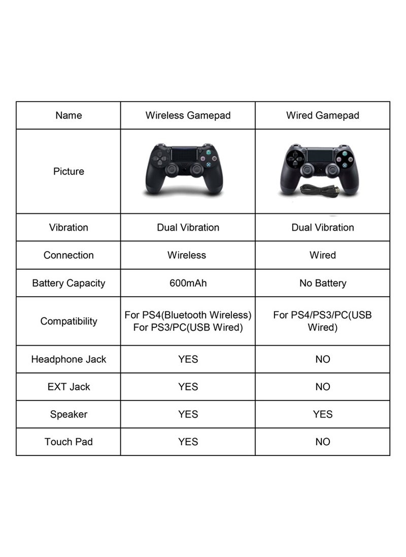 CHAPPELINE - CHAPPELINE Wireless Controller For PlayStation 4 - Image 1