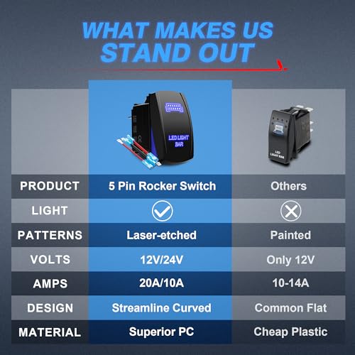 MICTUNING ميكتونينغ MIC-LSB1 شريط ضوء ليزر LED مفتاح روكر ON-Off LED ضوء 20A 12V، 5 دبابيس، أزرق - Image 3