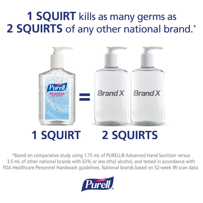 PURELL Advanced Hand Sanitizer Refreshing Gel, 9652-04-EC, 8 Fl Oz Pump Bottles, Pack of 6 - Image 5