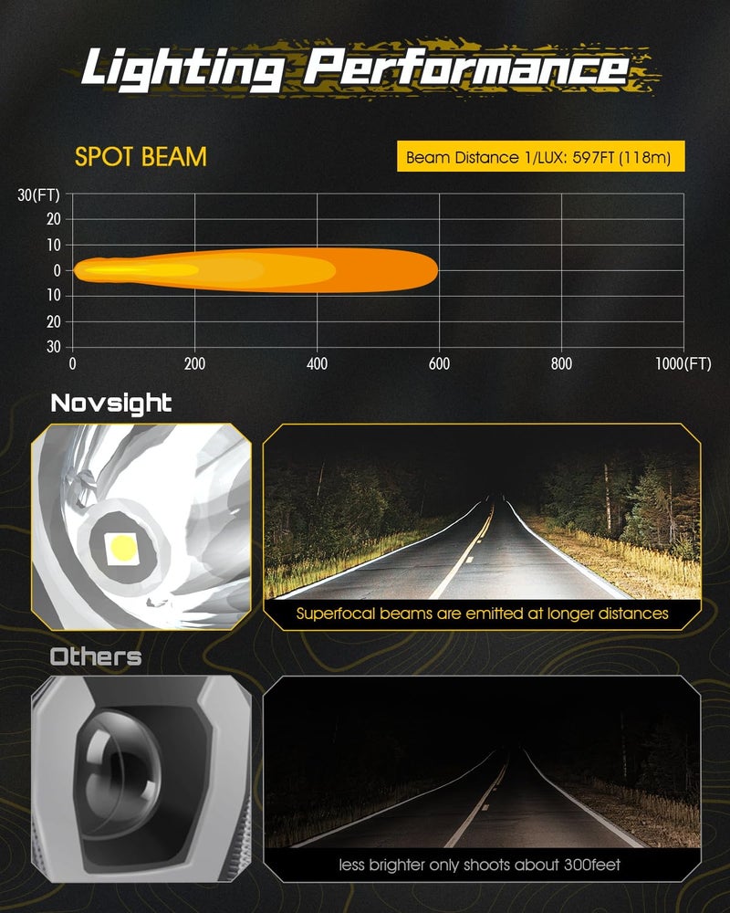 NOVSIGHT أضواء بود LED بحجم 3 بوصة من NOVSIGHT، 2 قطعة أضواء بقعة لأضواء الطرق الوعرة، شريط ضوء LED مقاوم للماء IP68 لأضواء السيارات للسيارات والشاحنات و ATV و UTV - Image 3