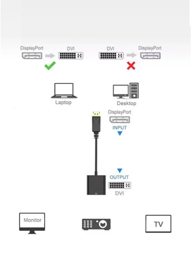 فوجيشكا كابل محوّل من DisplayPort إلى DVI  ذكر إلى أنثى، بطول 25 سم، لون أسود  - Image 2