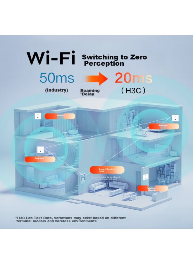 H3c Whole-house Wifi 6 Router, Gigabit Dual-band 3000m, Enterprise Wireless Ap Panel, Ac+ap1 Drag3 Set Ap3000l-u*3+ac1105 - Image 5