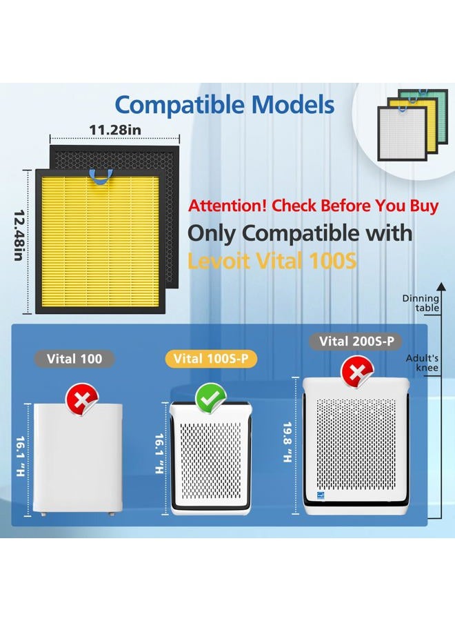 LINNIW Vital 100S Pet Care Replacement Filter Compatible with LEVOIT Vital 100S Air Puri-Fier, 3-in-1 True HEPA, High-Efficiency Activated Carbon Filter, Vital 100S-RF-PA (LRF-V102-YUS), Yellow, 2PACK - Image 3