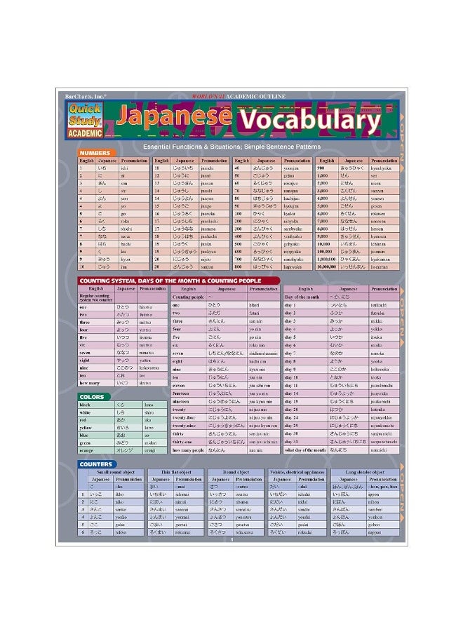 Japanese Vocabulary  - Image 2