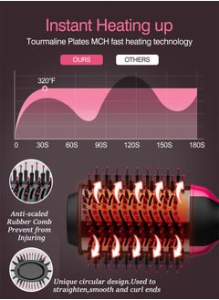 XnYao Hair Dryer Brush Blow Dryer Brush in One 4 in 1 Styling Tools Hair Dryer and Styler Volumizer, Hot Air Brush for Drying, Straightening, Curling  - Image 5