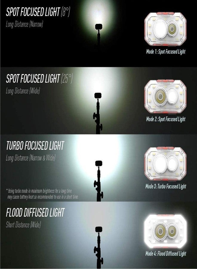 Claymore HEADY+ Tan Rechargeable Wearable Light – 600 Lumens HeadlampMode 6 Light Mode 90° Adjustable Beam IP54 Water-Resistant USB-C Rechargeable Up to 70 Hrs Runtime for Camping, Running, Outdoor - Image 4