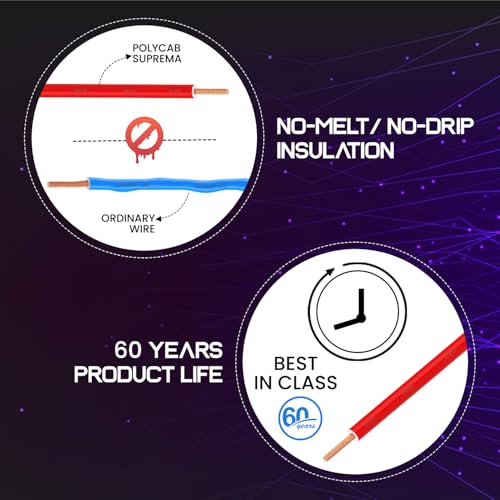 Polycab Suprema 1.5 sqmm Electron beam technology housewire|1.505C heat withstand capacity| No melt-No drip PVC insulation| 60 years product life|85% higher current carrying capacity|90M coil【Red】 - Image 5