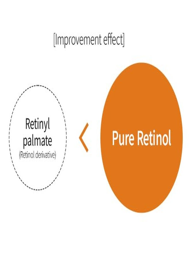 WELLDERMA Retinol Peptide Restore Serum, 30mL / 1.01 fl.oz – Hydrating & Balancing Ampoule with Collagen Complex and Niacinamide - Image 5