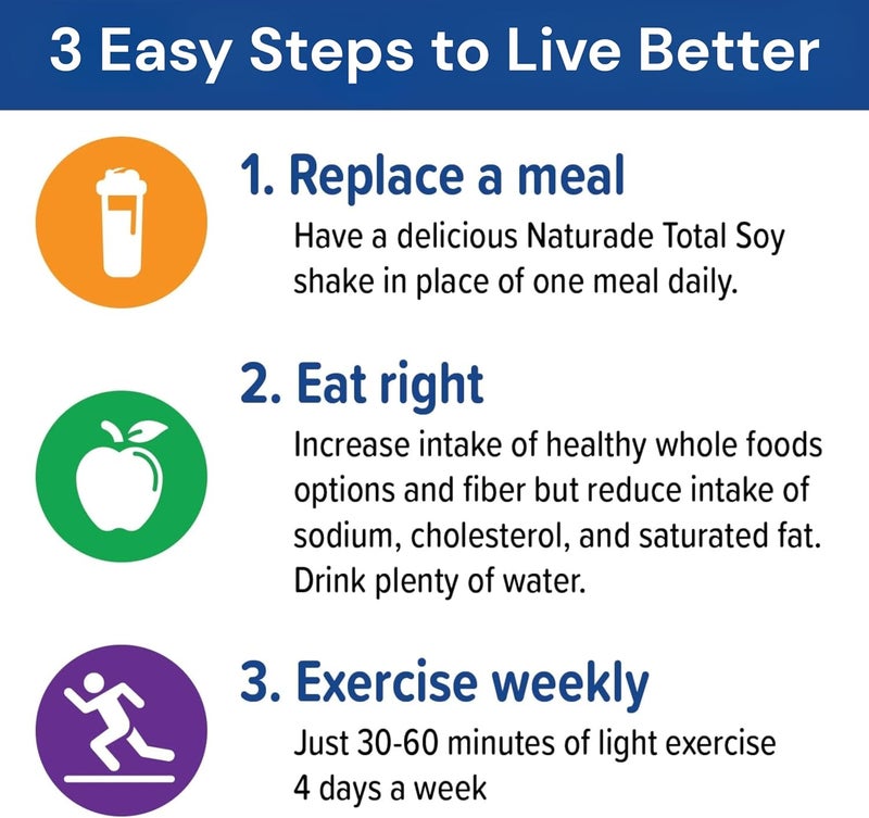 Naturade Total Soy Protein Powder  13g Protein  130 Calories per Serving  Zero Trans Fat  NonGMO Soy  Lactose  Gluten Free  Vanilla 30 Servings - Image 5