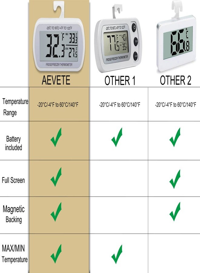 AEVETE 2 Pack Waterproof Digital Refrigerator Thermometer Large LCD, Freezer Room Thermometer with Magnetic Back, No Frills Easy to Read - Image 2