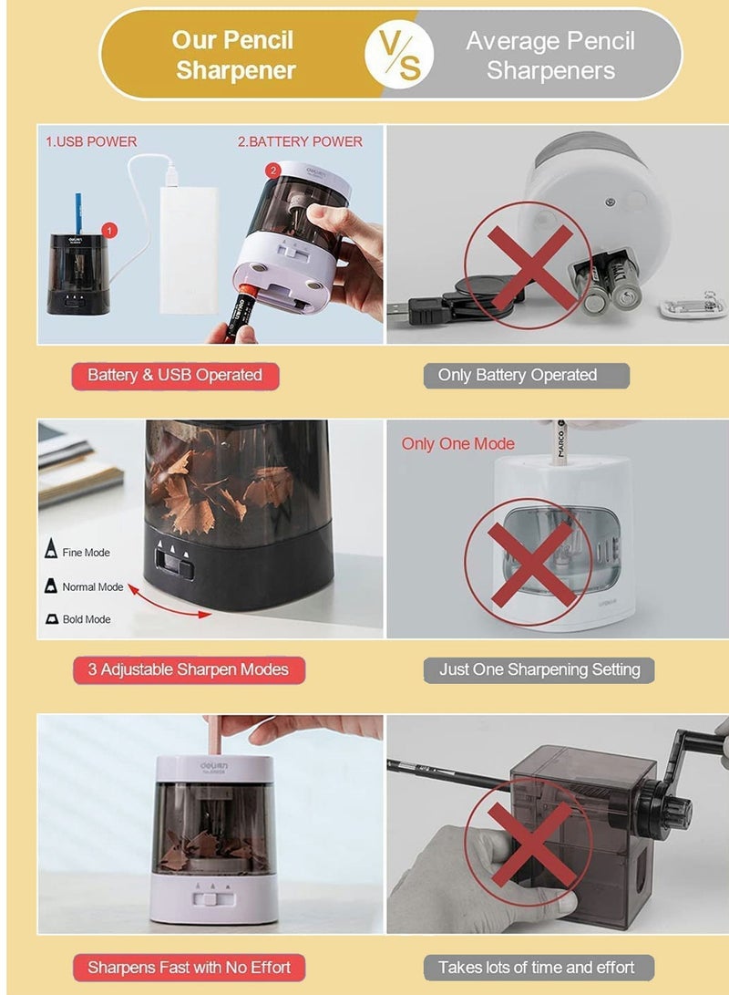 Electric Pencil Sharpener with Auto Stop, Heavy Duty Helical Blade, USB & Battery Operated, 3 Adjustable Modes for 6-8mm Pencils - Ideal for Students & Office - Image 5
