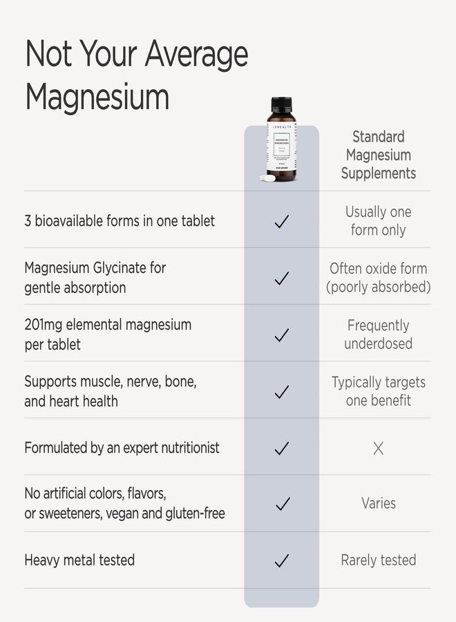 JSHealth Magnesium Supplement for Sleep. 400mg Triple-Form Glycinate, Citrate, Amino Acid Chelate. By Nutritionist Jessica Sepel (60 Tablets) - Image 3
