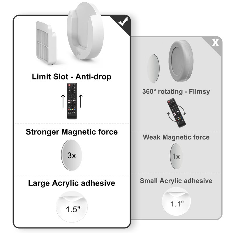 YYILIS Magnetic Remote Control Holder Wall Mount, Upgrade Remote Control Organizers Storage Self-Adhesive TV Remote Control Caddy for Back of TV (White 6) - Image 2