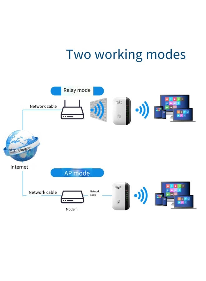 general Wireless 300Mbps Wifi Router Range Extender Up to 5000sq - Image 4