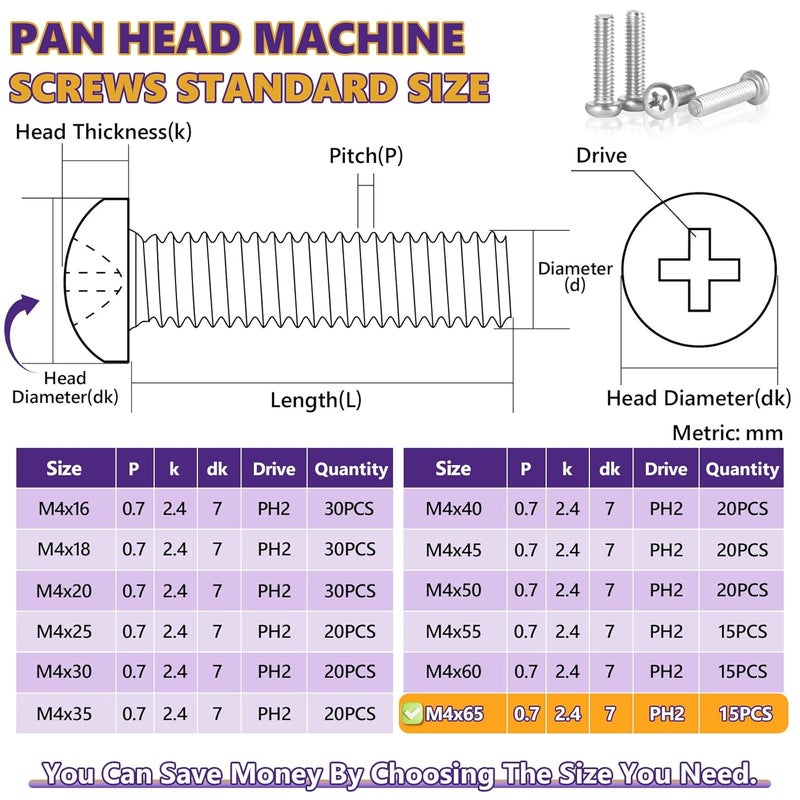 ZerDans M4 x 65mm Machine Screws, 15PCS Pan Head Machine Screws 304 Stainless Steel Metric Assortment, Truss Head Bolts, Full Thread, Phillips Drive for Furniture Repairs and 3D Printer - Image 5