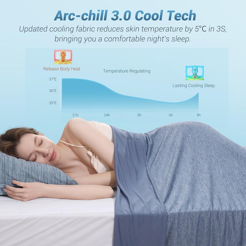 اليجير بطانية إيليجير 2 في 1 صيفية، بطانية باردة، قماش Arc-Chill ياباني، ناعمة ومريحة، بطانية سفر خفيفة الوزن للأريكة والأطفال والرضع والمكتب، بطانية قطنية زرقاء، 200 × 220 سم - Image 2