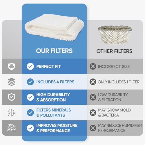 LBLVBNEWD 4 Pack MAF2 Humidifier Super Wick Wicking Filter Compatible with Aircare Esscik Air MAF2 MiostAIR MA0800 MA08000 MA0600 MA0601 and Replacement for Kenmore 15408 29988 Humidifiers - Image 4